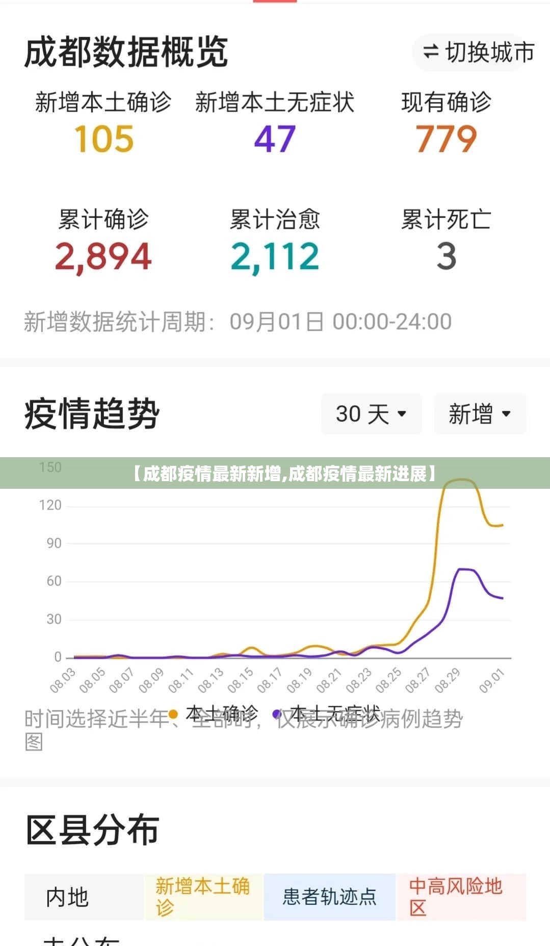 【成都疫情最新新增,成都疫情最新进展】