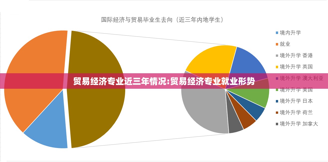 贸易经济专业近三年情况:贸易经济专业就业形势