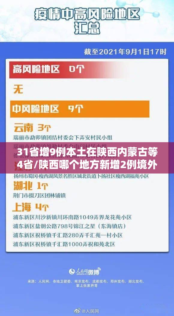 31省增9例本土在陕西内蒙古等4省/陕西哪个地方新增2例境外输入