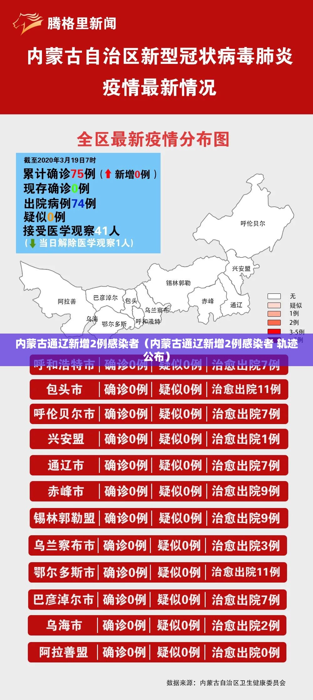 内蒙古通辽新增2例感染者（内蒙古通辽新增2例感染者 轨迹公布）