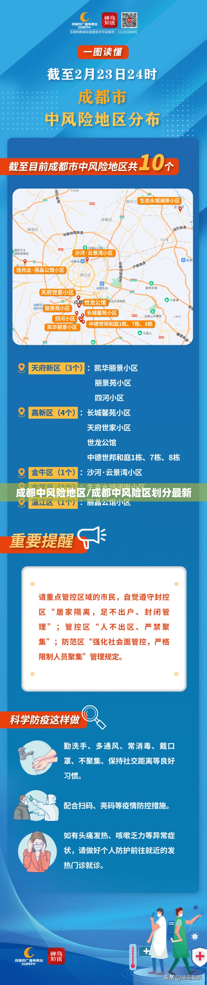 成都中风险地区/成都中风险区划分最新