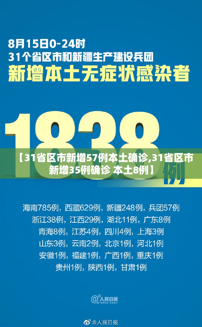 【31省区市新增57例本土确诊,31省区市新增35例确诊 本土8例】