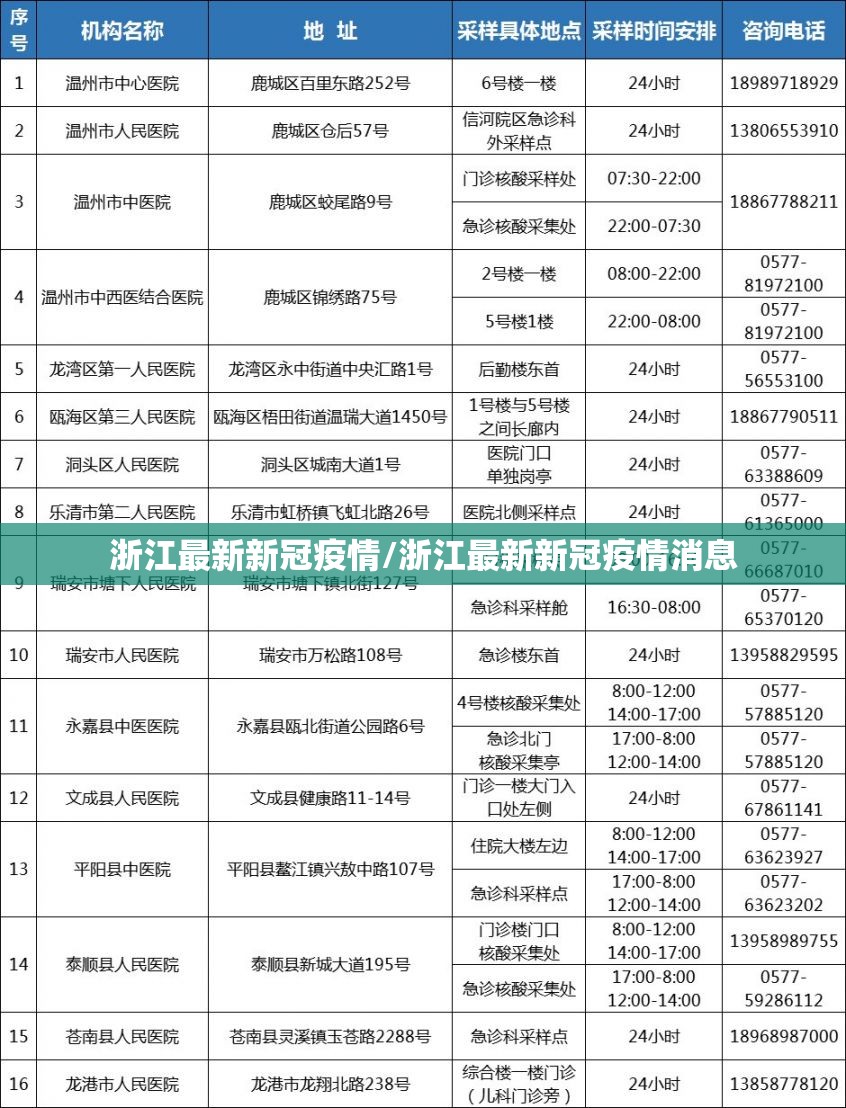 浙江最新新冠疫情/浙江最新新冠疫情消息