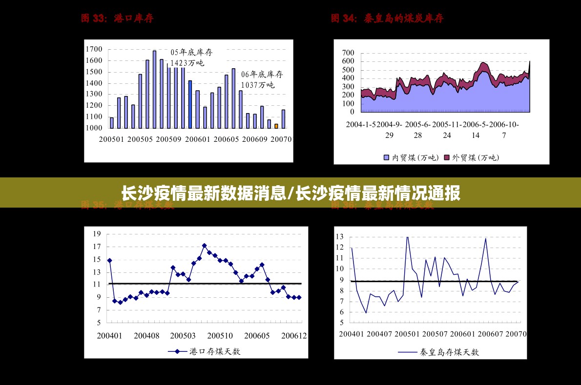 长沙疫情最新数据消息/长沙疫情最新情况通报