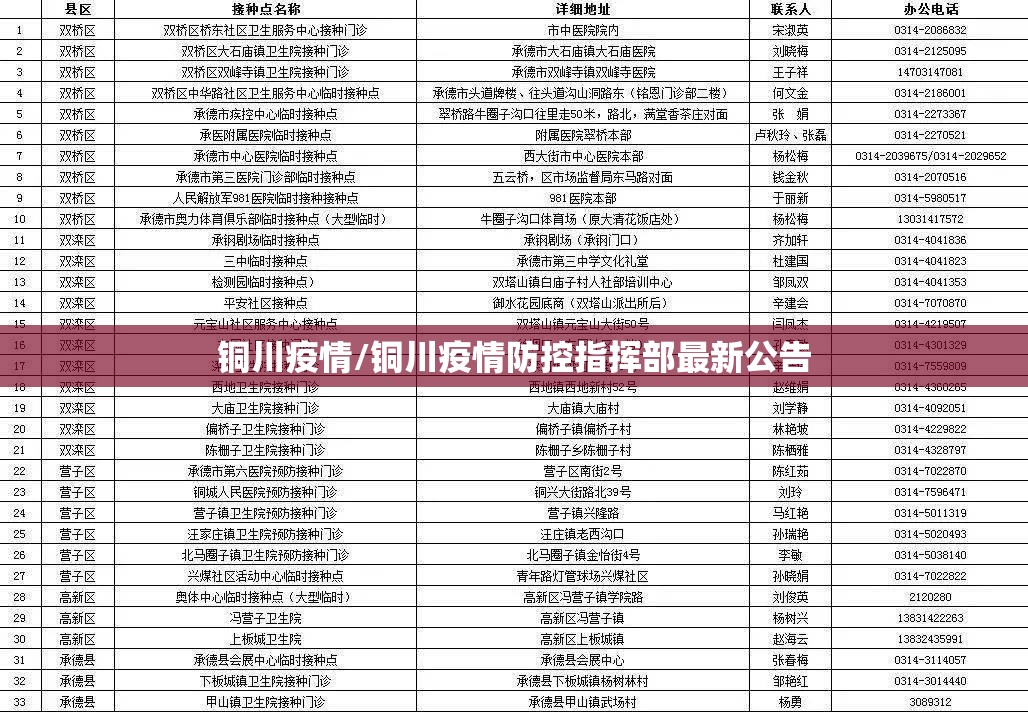 铜川疫情/铜川疫情防控指挥部最新公告
