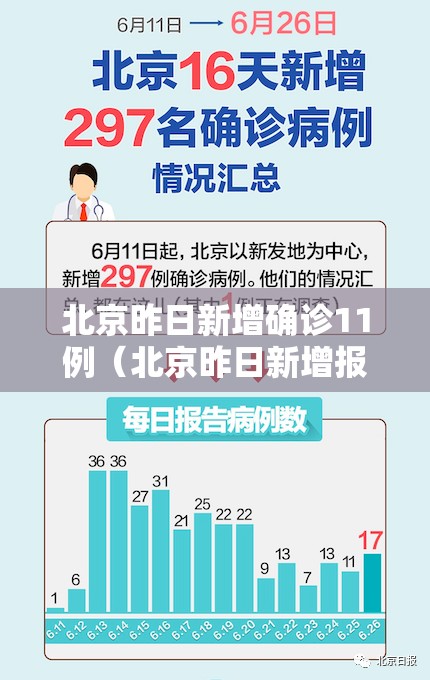 北京昨日新增确诊11例（北京昨日新增报告22例确诊）