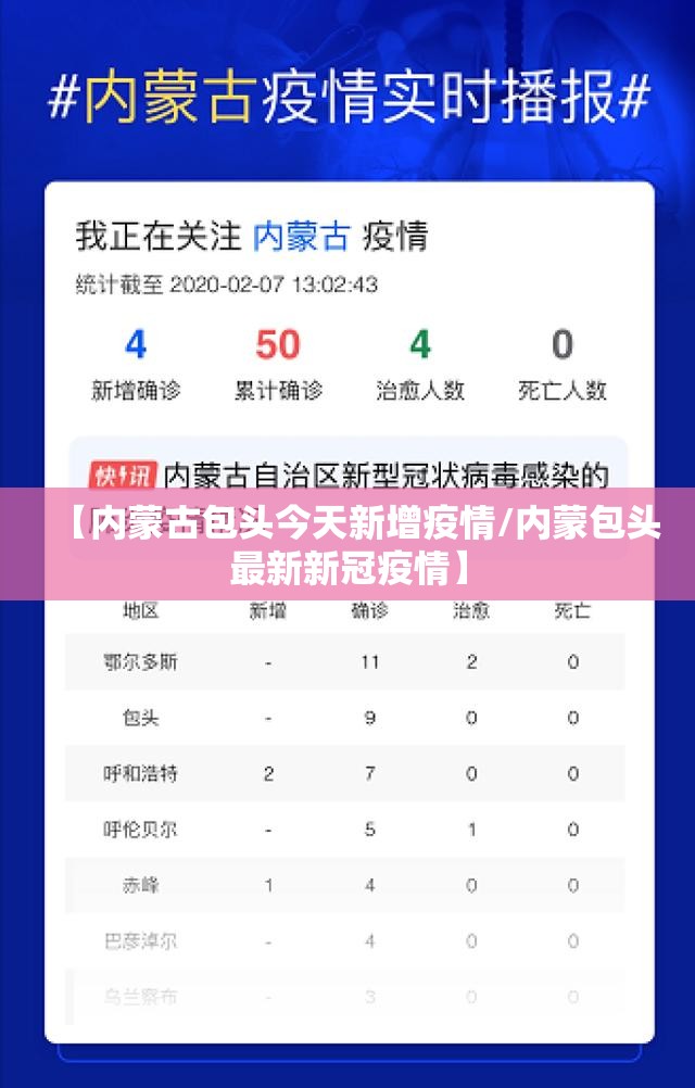 【内蒙古包头今天新增疫情/内蒙包头最新新冠疫情】