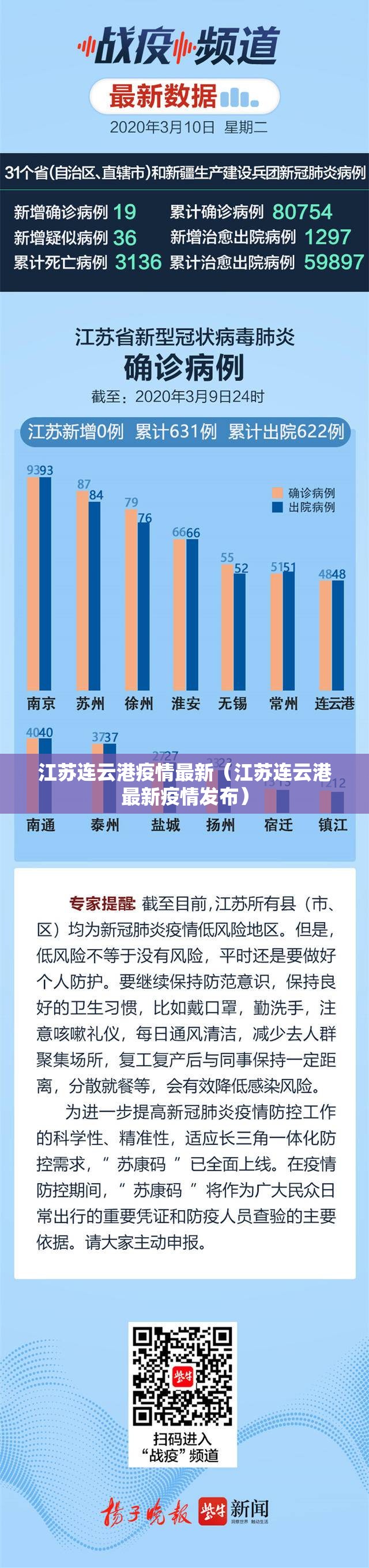 江苏连云港疫情最新（江苏连云港最新疫情发布）