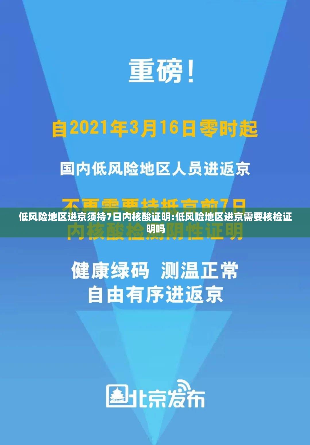 低风险地区进京须持7日内核酸证明:低风险地区进京需要核检证明吗