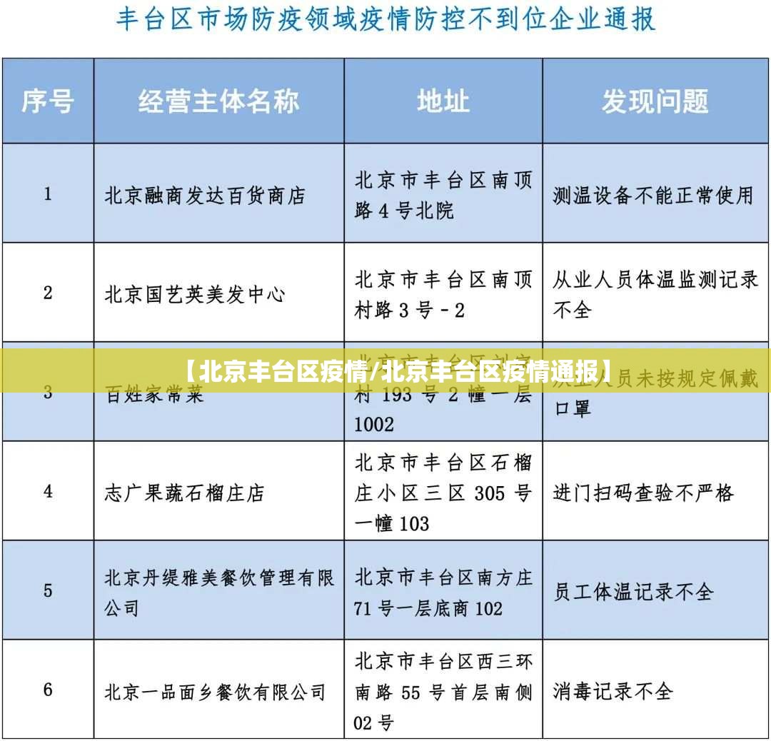 【北京丰台区疫情/北京丰台区疫情通报】