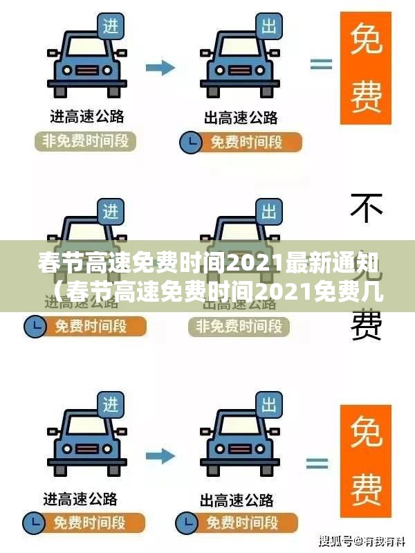春节高速免费时间2021最新通知（春节高速免费时间2021免费几天）