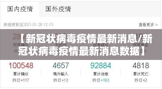 【新冠状病毒疫情最新消息/新冠状病毒疫情最新消息数据】