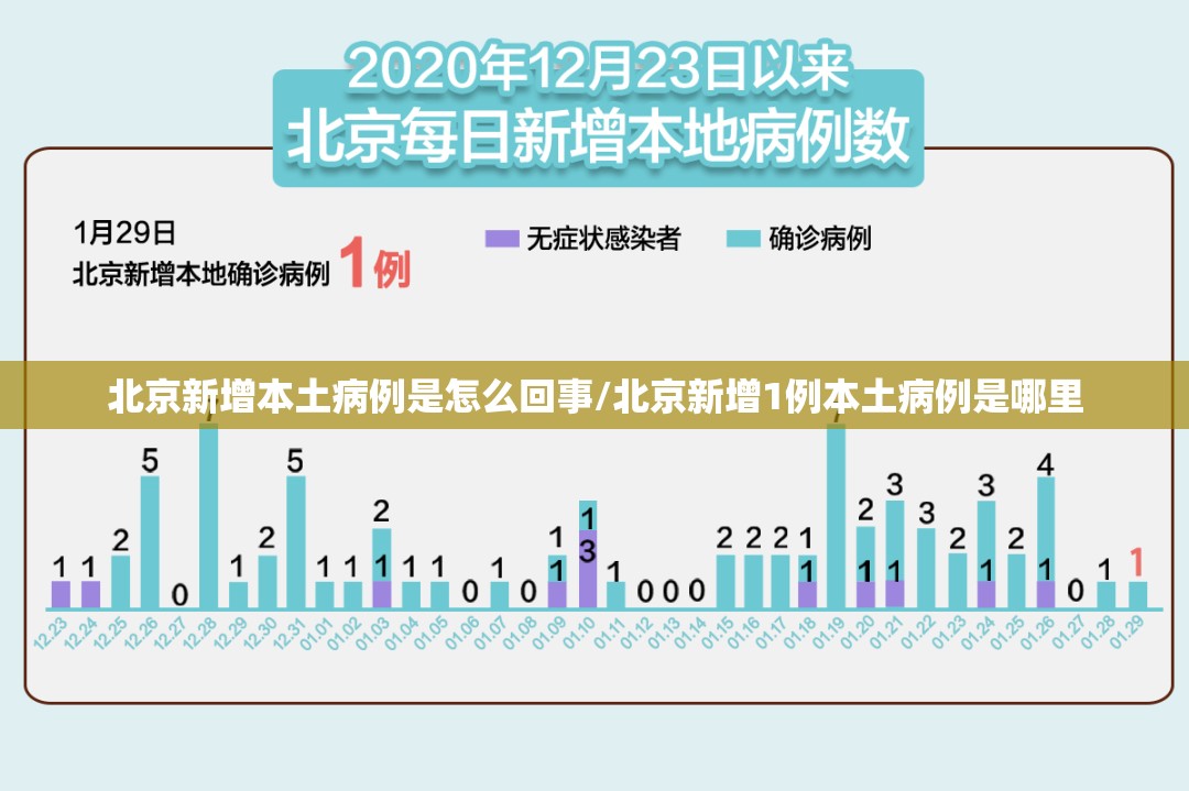 北京新增本土病例是怎么回事/北京新增1例本土病例是哪里