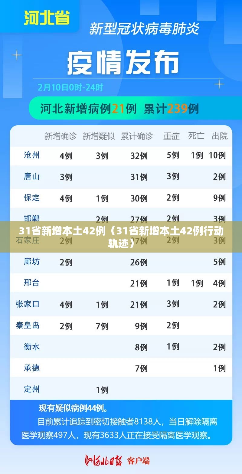 31省新增本土42例（31省新增本土42例行动轨迹）