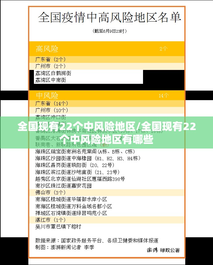 全国现有22个中风险地区/全国现有22个中风险地区有哪些