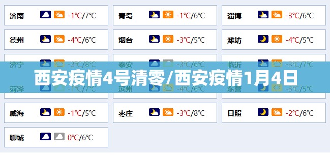 西安疫情4号清零/西安疫情1月4日
