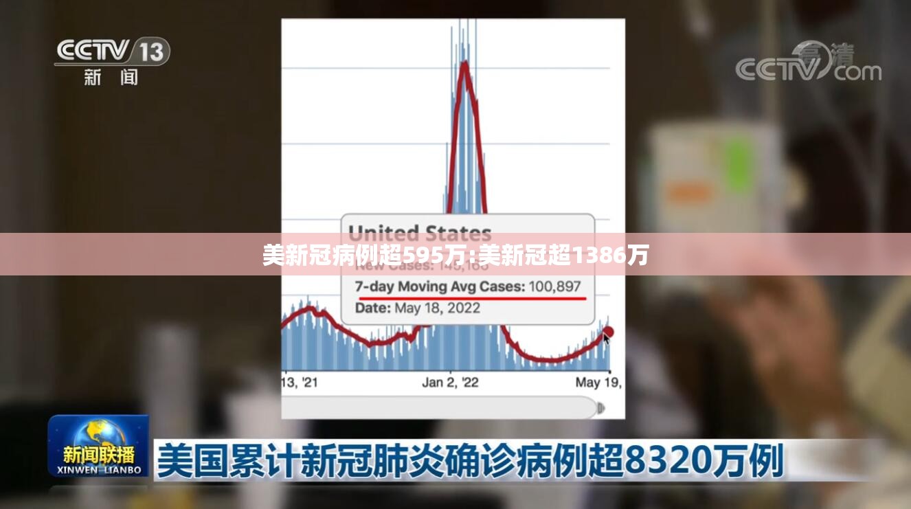 美新冠病例超595万:美新冠超1386万
