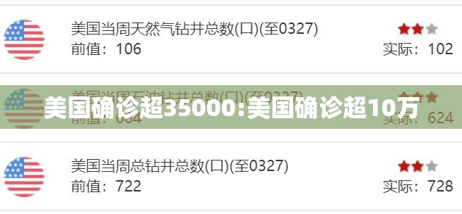 美国确诊超35000:美国确诊超10万