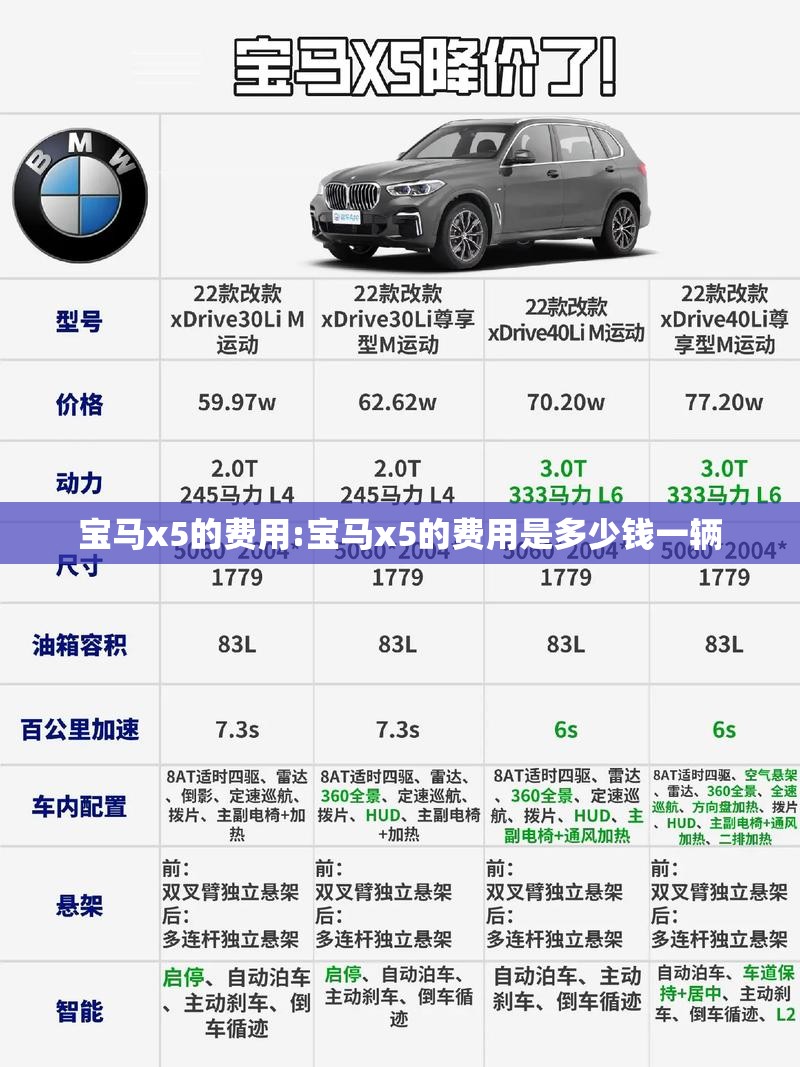 宝马x5的费用:宝马x5的费用是多少钱一辆