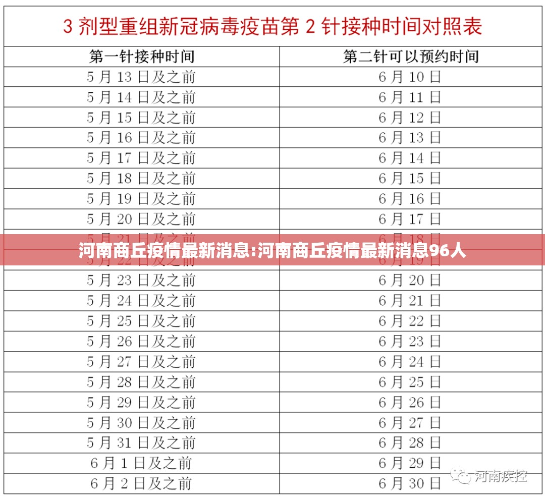 河南商丘疫情最新消息:河南商丘疫情最新消息96人