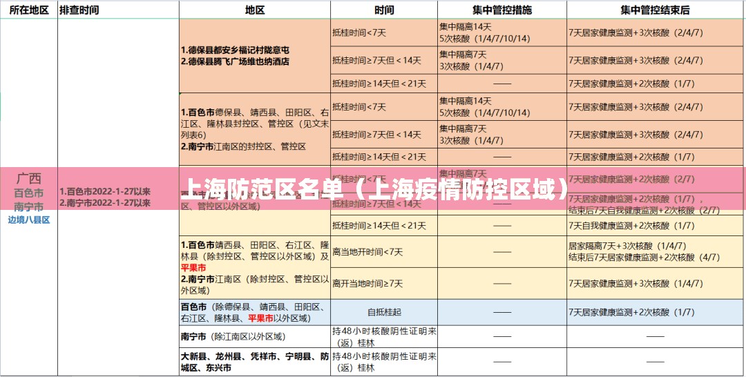 上海防范区名单（上海疫情防控区域）