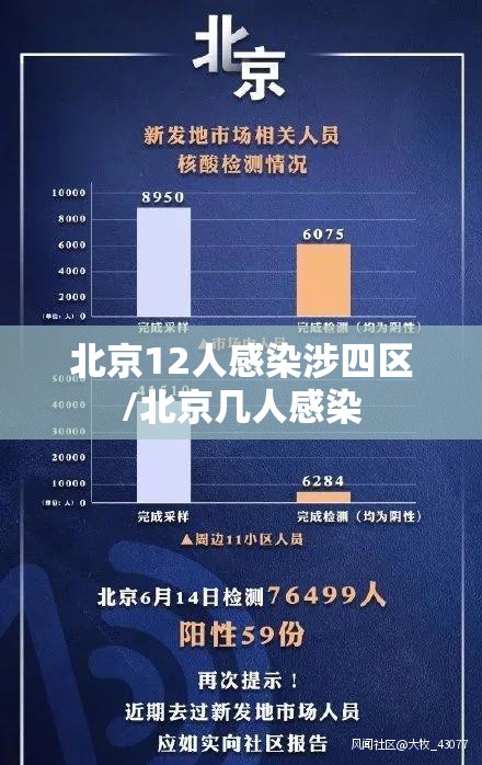 北京12人感染涉四区/北京几人感染