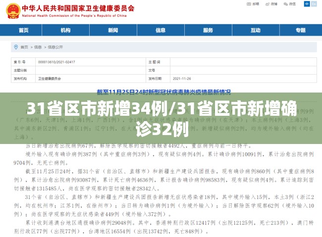 31省区市新增34例/31省区市新增确诊32例