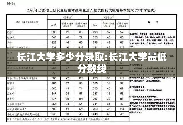 长江大学多少分录取:长江大学最低分数线
