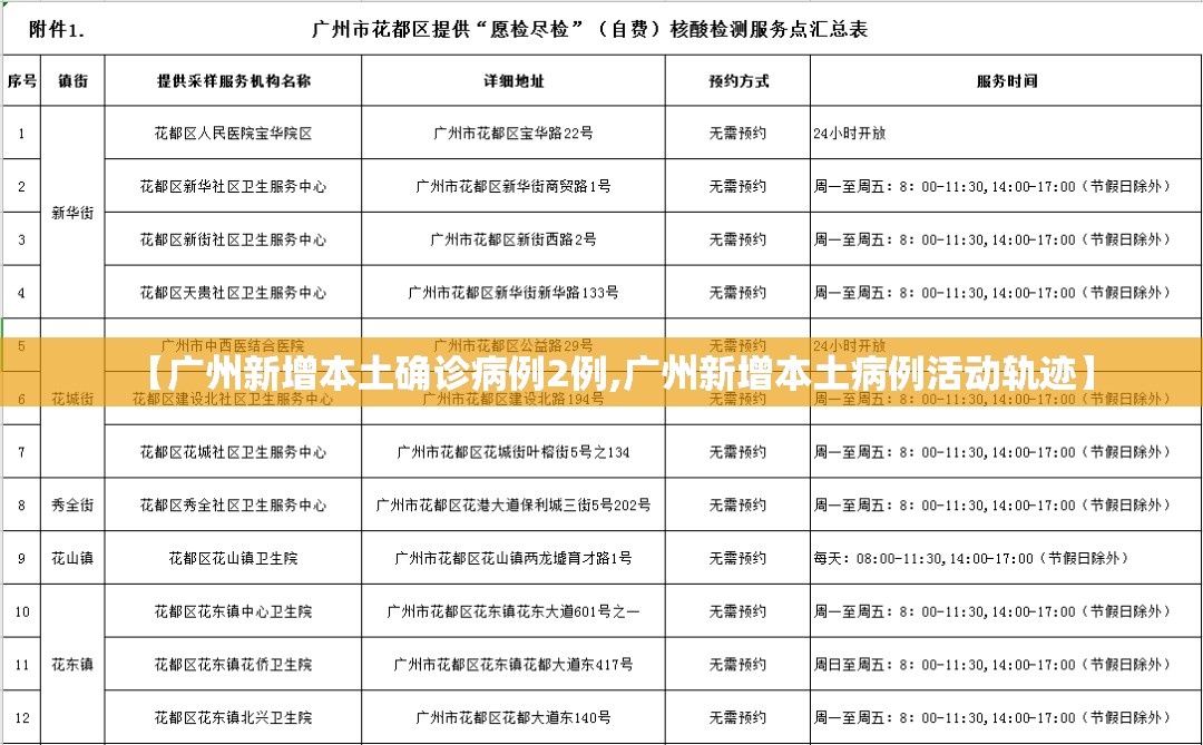 【广州新增本土确诊病例2例,广州新增本土病例活动轨迹】