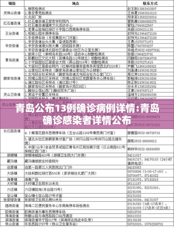青岛公布13例确诊病例详情:青岛确诊感染者详情公布