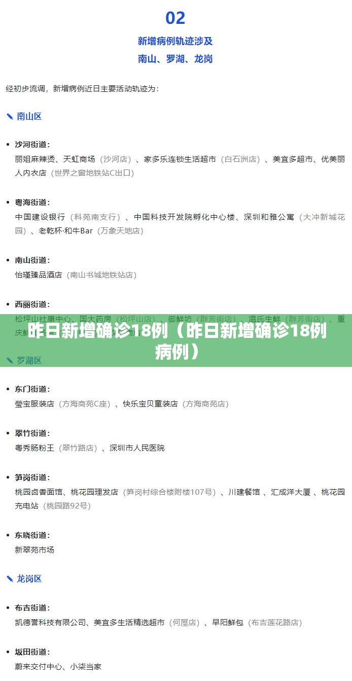 昨日新增确诊18例（昨日新增确诊18例病例）