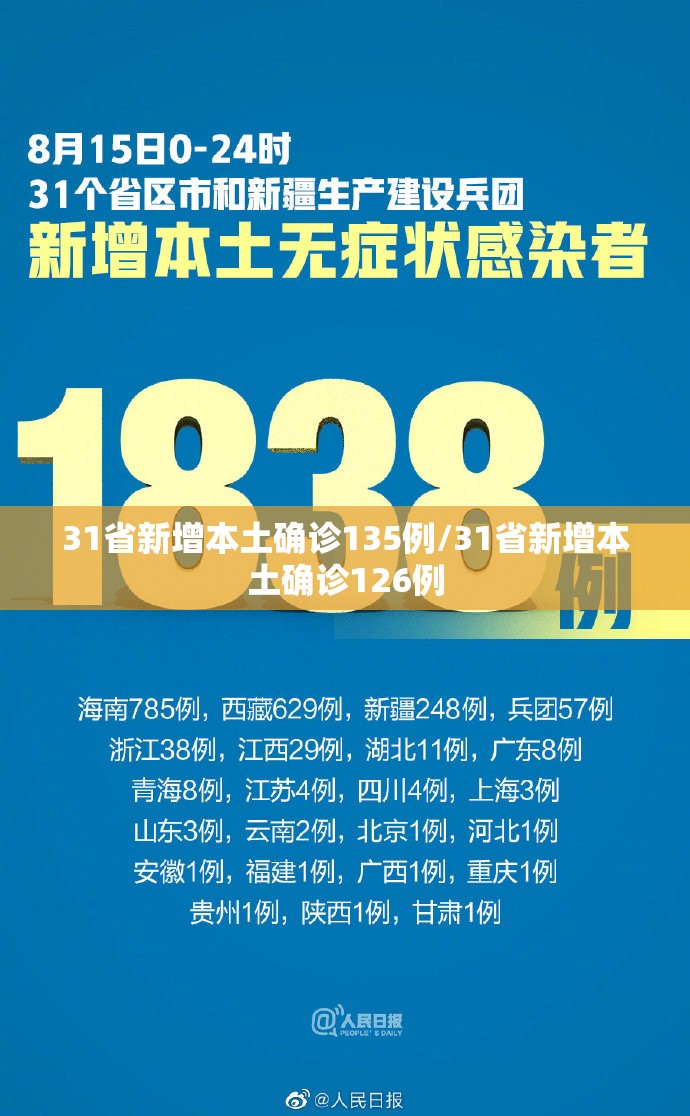 31省新增本土确诊135例/31省新增本土确诊126例