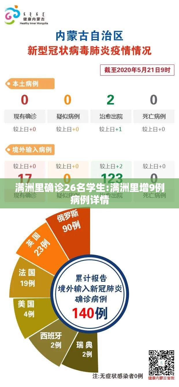 满洲里确诊26名学生:满洲里增9例病例详情
