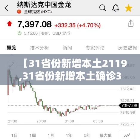 【31省份新增本土2119,31省份新增本土确诊30例】