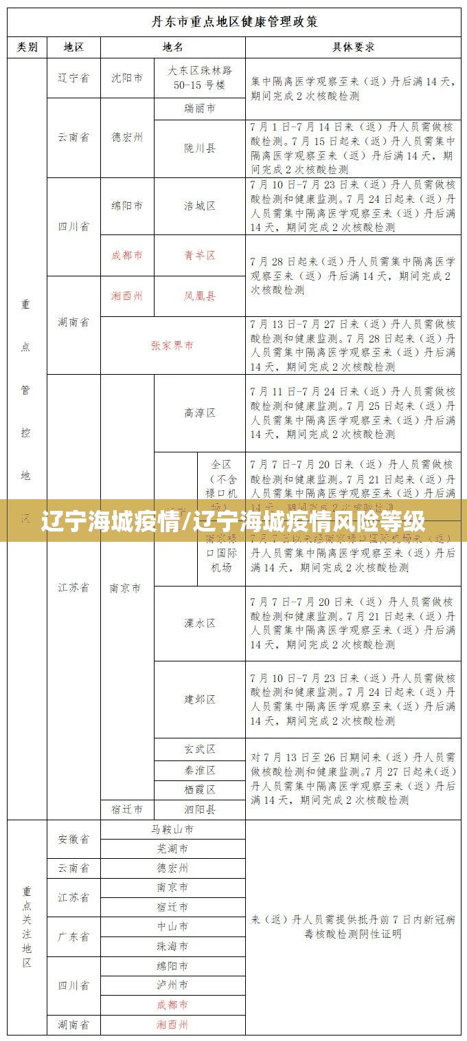 辽宁海城疫情/辽宁海城疫情风险等级
