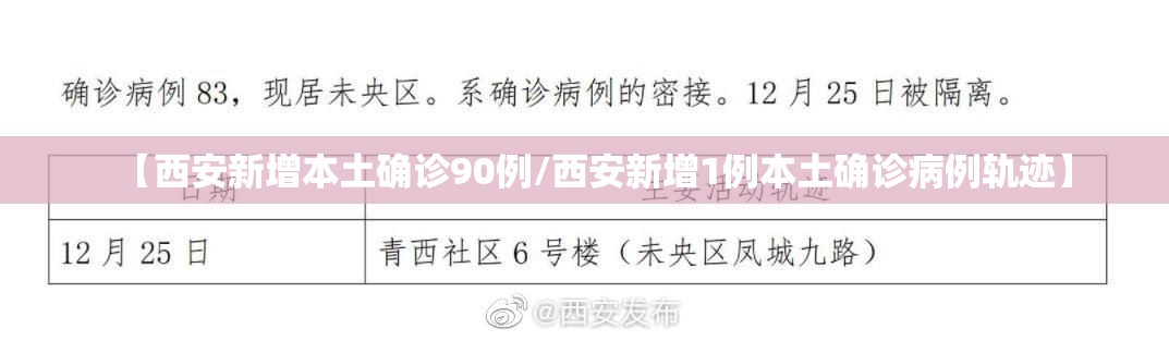 【西安新增本土确诊90例/西安新增1例本土确诊病例轨迹】