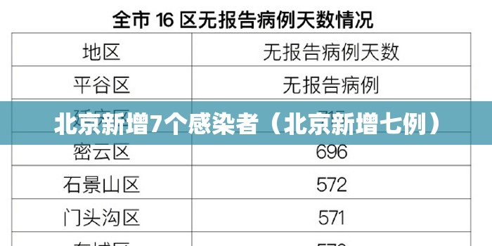 北京新增7个感染者（北京新增七例）
