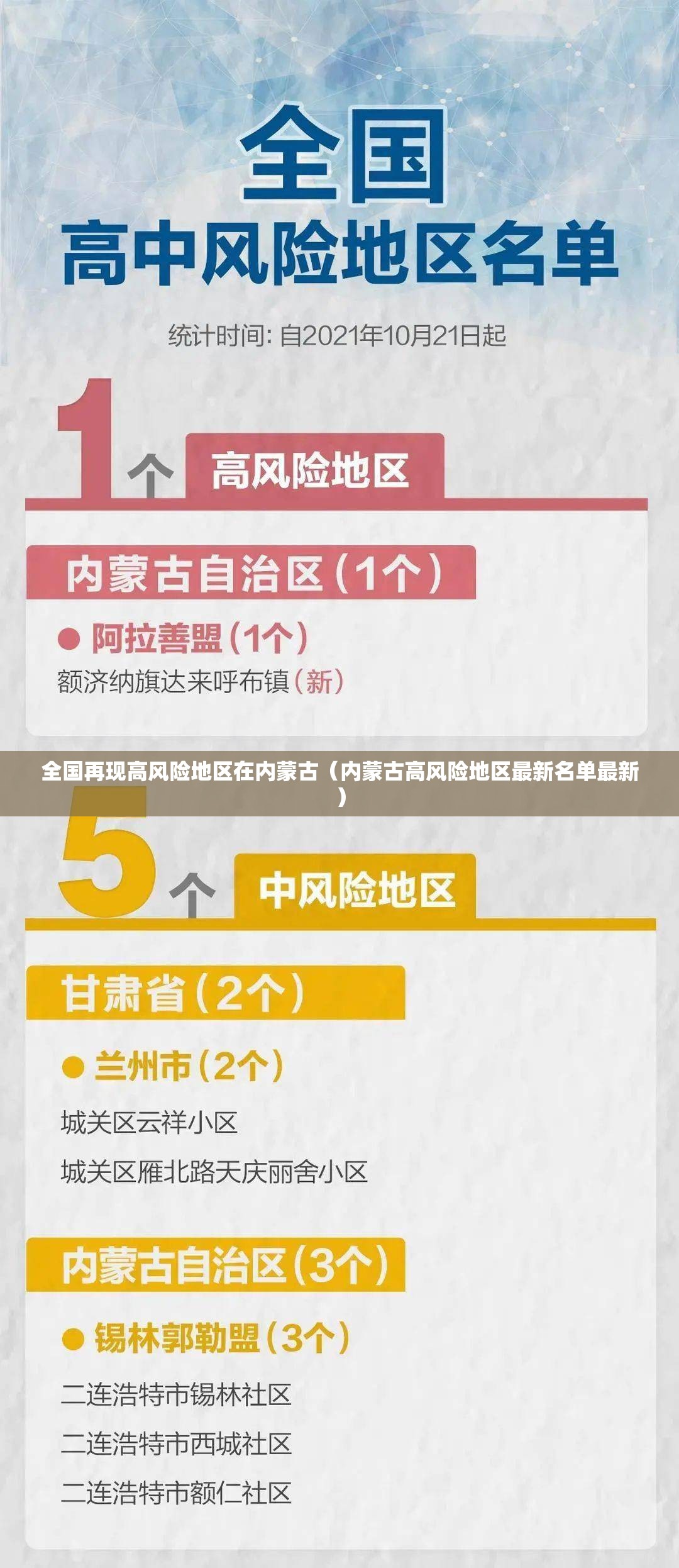 全国再现高风险地区在内蒙古（内蒙古高风险地区最新名单最新）