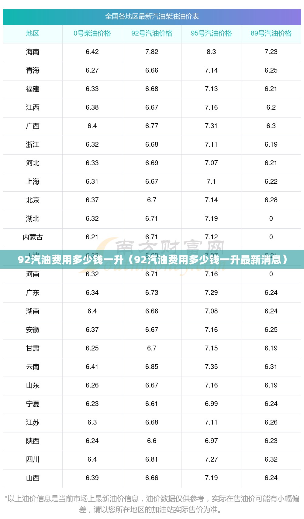 92汽油费用多少钱一升（92汽油费用多少钱一升最新消息）