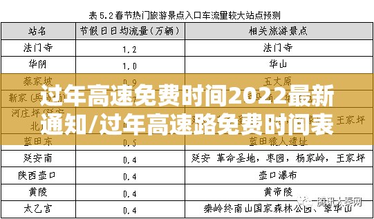 过年高速免费时间2022最新通知/过年高速路免费时间表