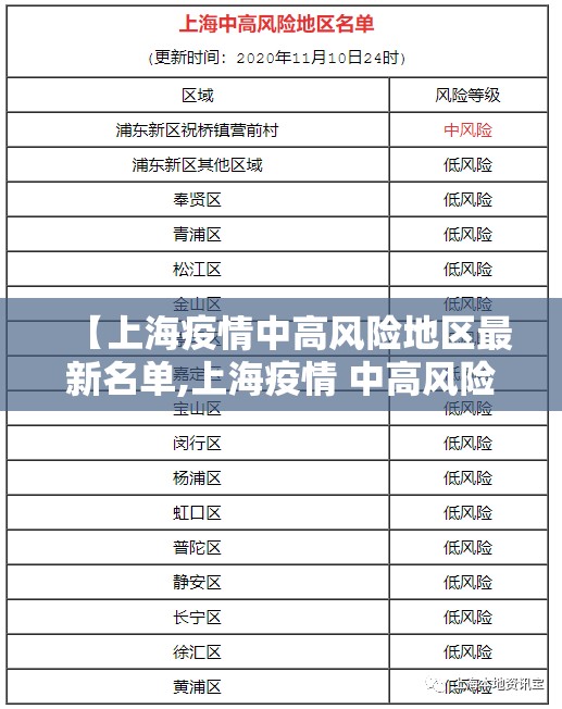 【上海疫情中高风险地区最新名单,上海疫情 中高风险】