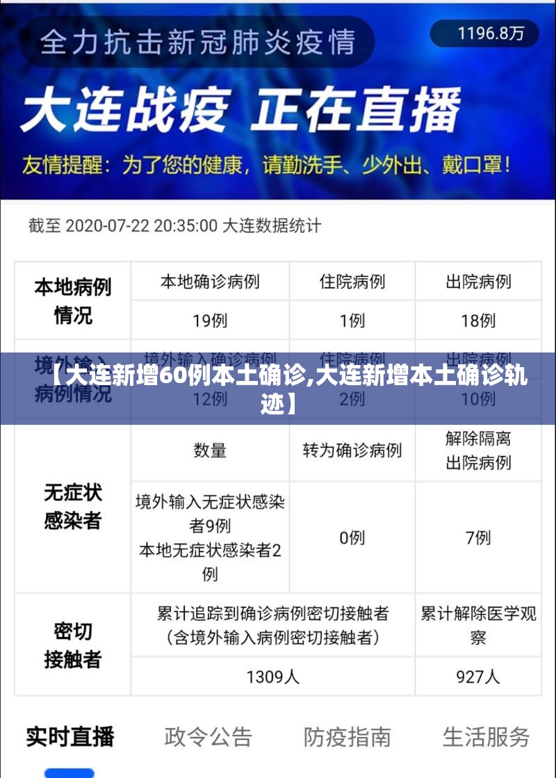 【大连新增60例本土确诊,大连新增本土确诊轨迹】