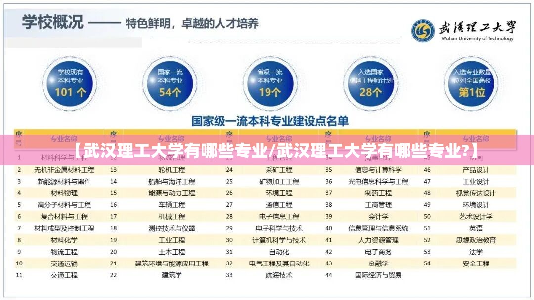 【武汉理工大学有哪些专业/武汉理工大学有哪些专业?】
