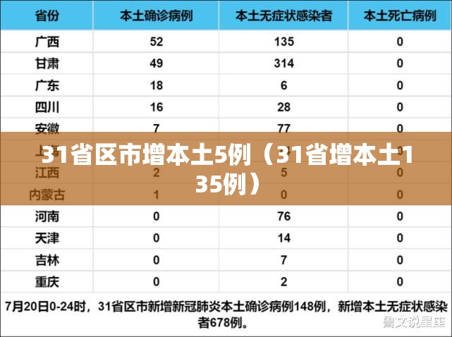31省区市增本土5例(31省增本土135例) 31省区市增本土5例(31省增本土135例)