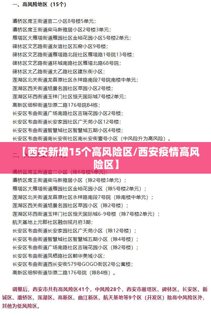 【西安新增15个高风险区/西安疫情高风险区】