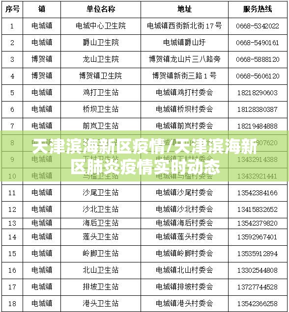 天津滨海新区疫情/天津滨海新区肺炎疫情实时动态