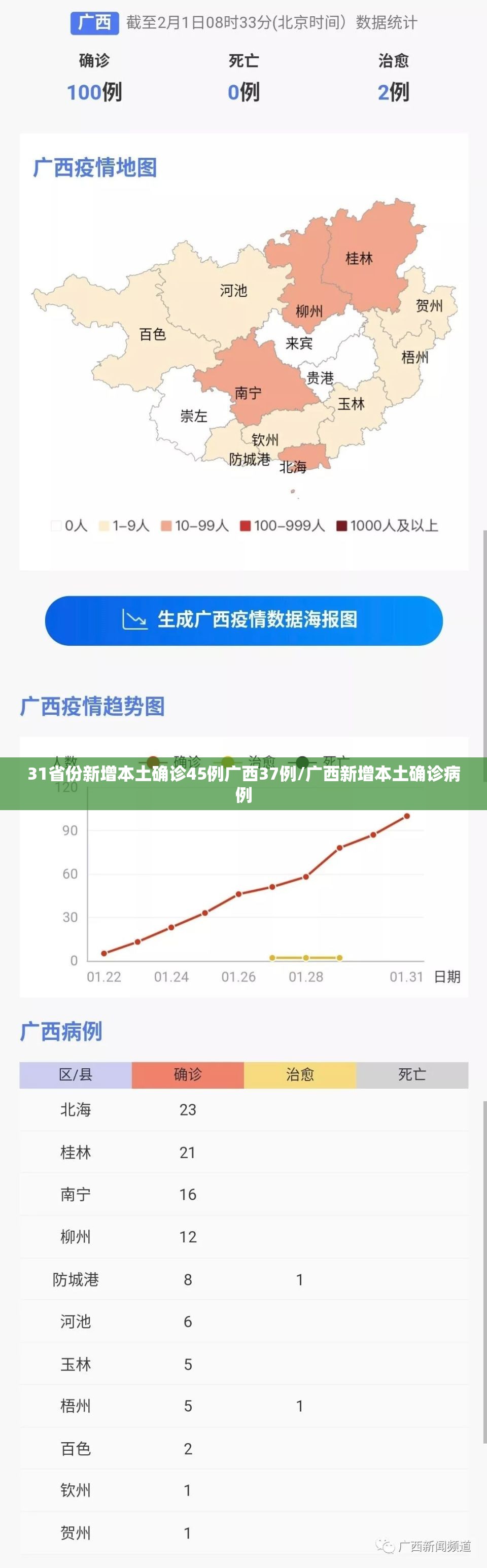 31省份新增本土确诊45例广西37例/广西新增本土确诊病例