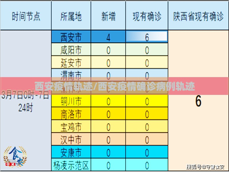 西安疫情轨迹/西安疫情确诊病例轨迹