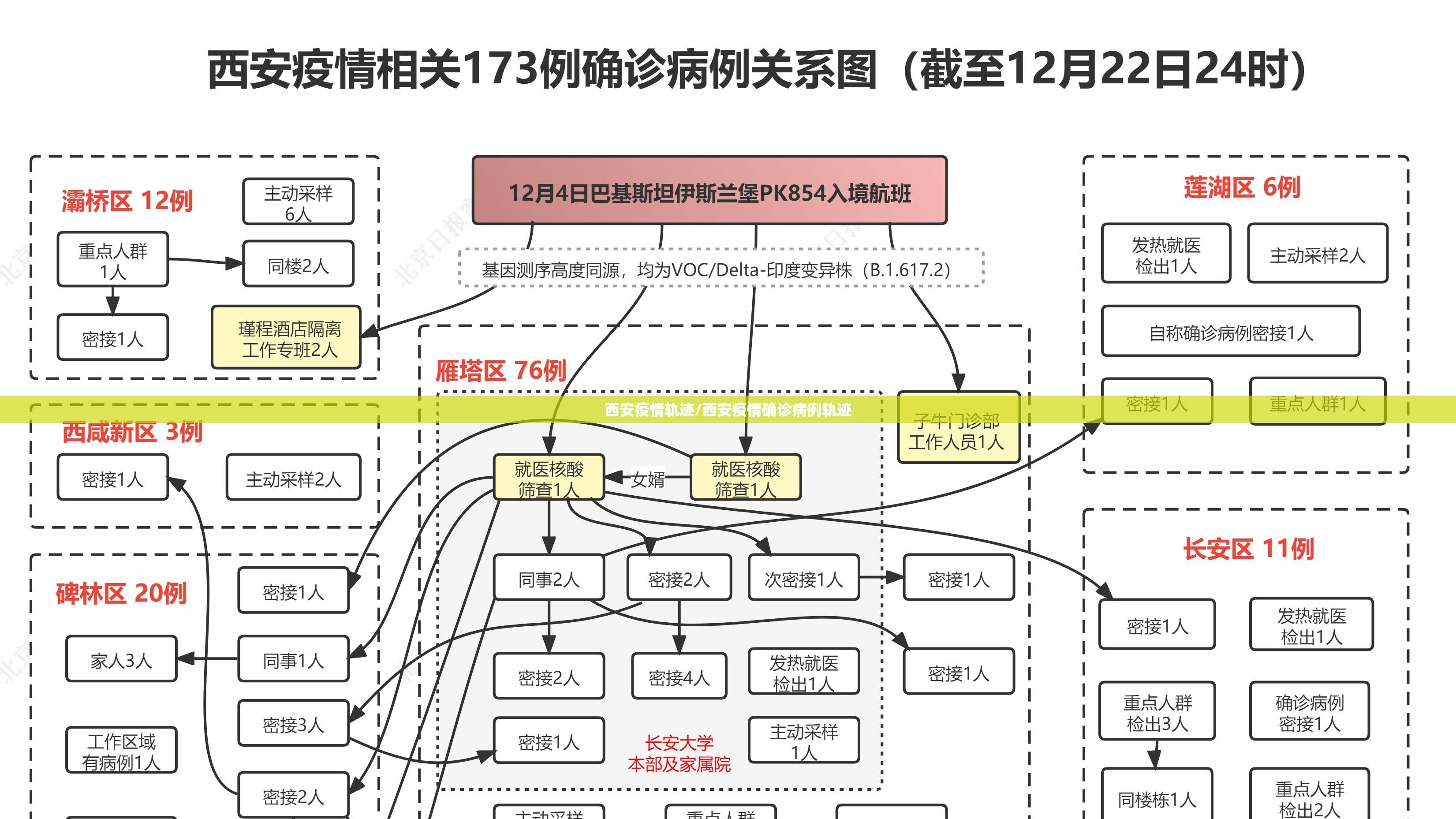 西安疫情轨迹/西安疫情确诊病例轨迹