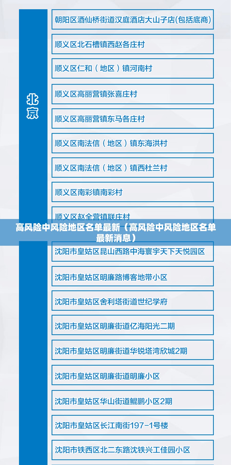 高风险中风险地区名单最新（高风险中风险地区名单最新消息）
